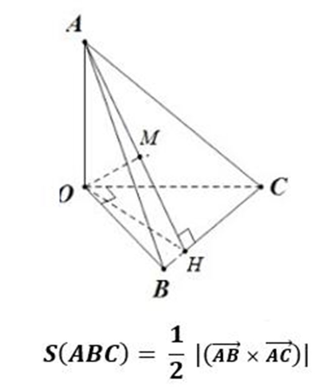 Công thức tính diện tích tam giác trong hệ tọa độ Oyxz